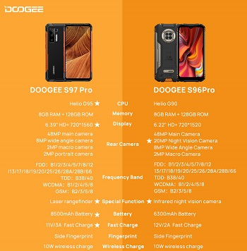 Новая модель смартфона Doogee S97 Pro скоро появится в продаже