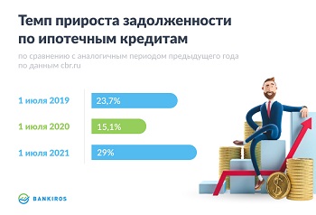Эксперты портала Bankiros.ru прогнозируют ужесточение условий по ипотеке без залога