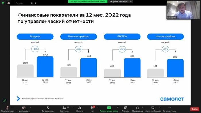 В рамках конкурса CFA Russia Challenge 2023 увеличено региональное представительство вузов
